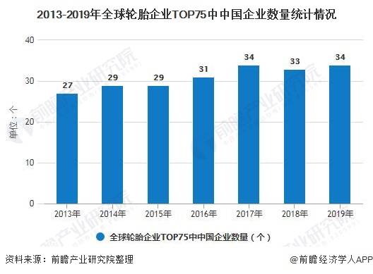 橡胶制品前景如何