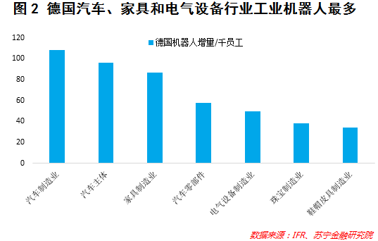 人工智能就业方向及薪资