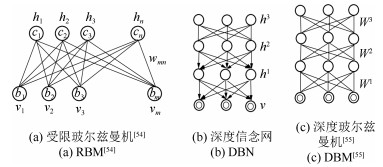 针阀时弊