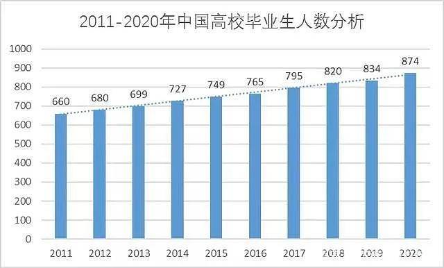 红木与人工智能专科毕业好就业吗知乎