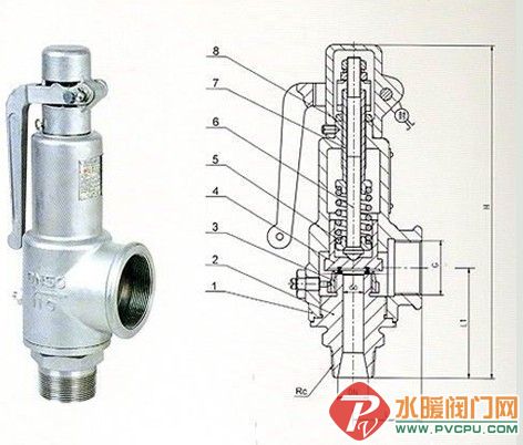 安全阀工作原理动画详解