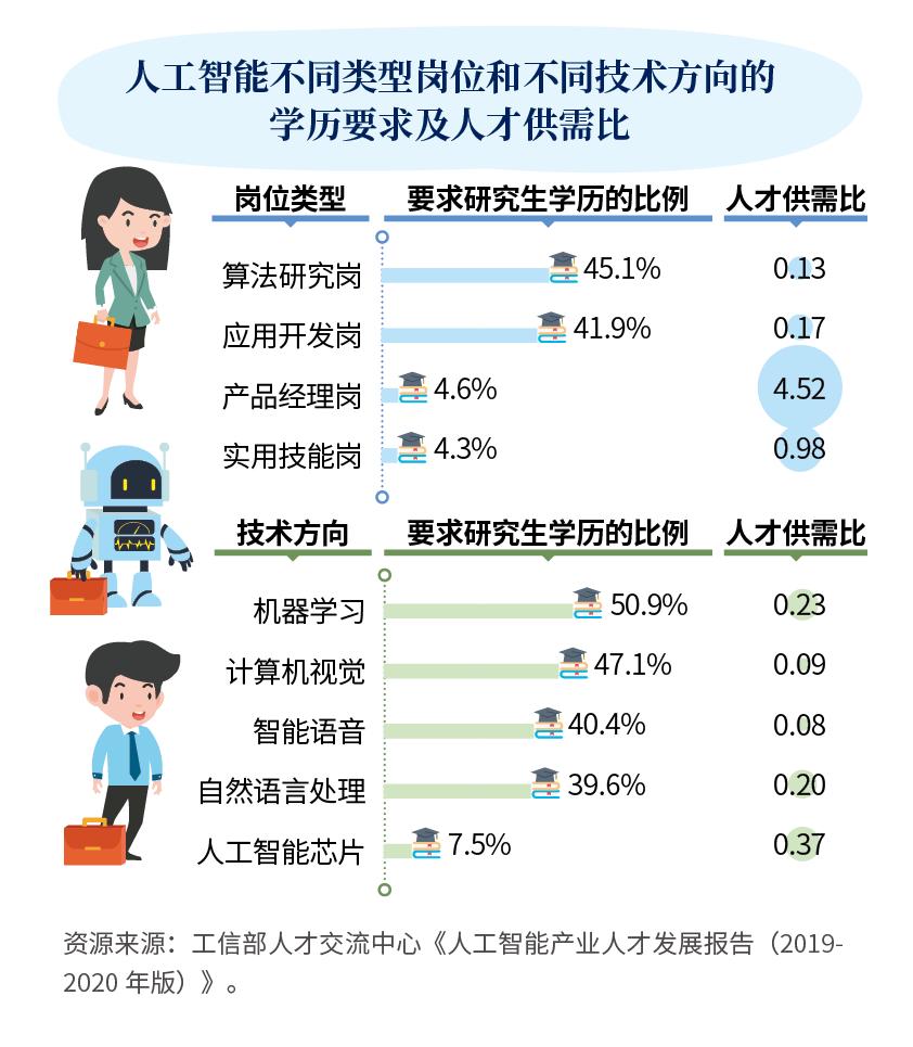 人工智能就业方向有哪些岗位