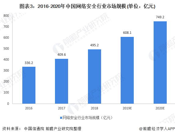 信息安全与技术就业方向，未来职业发展的黄金领域