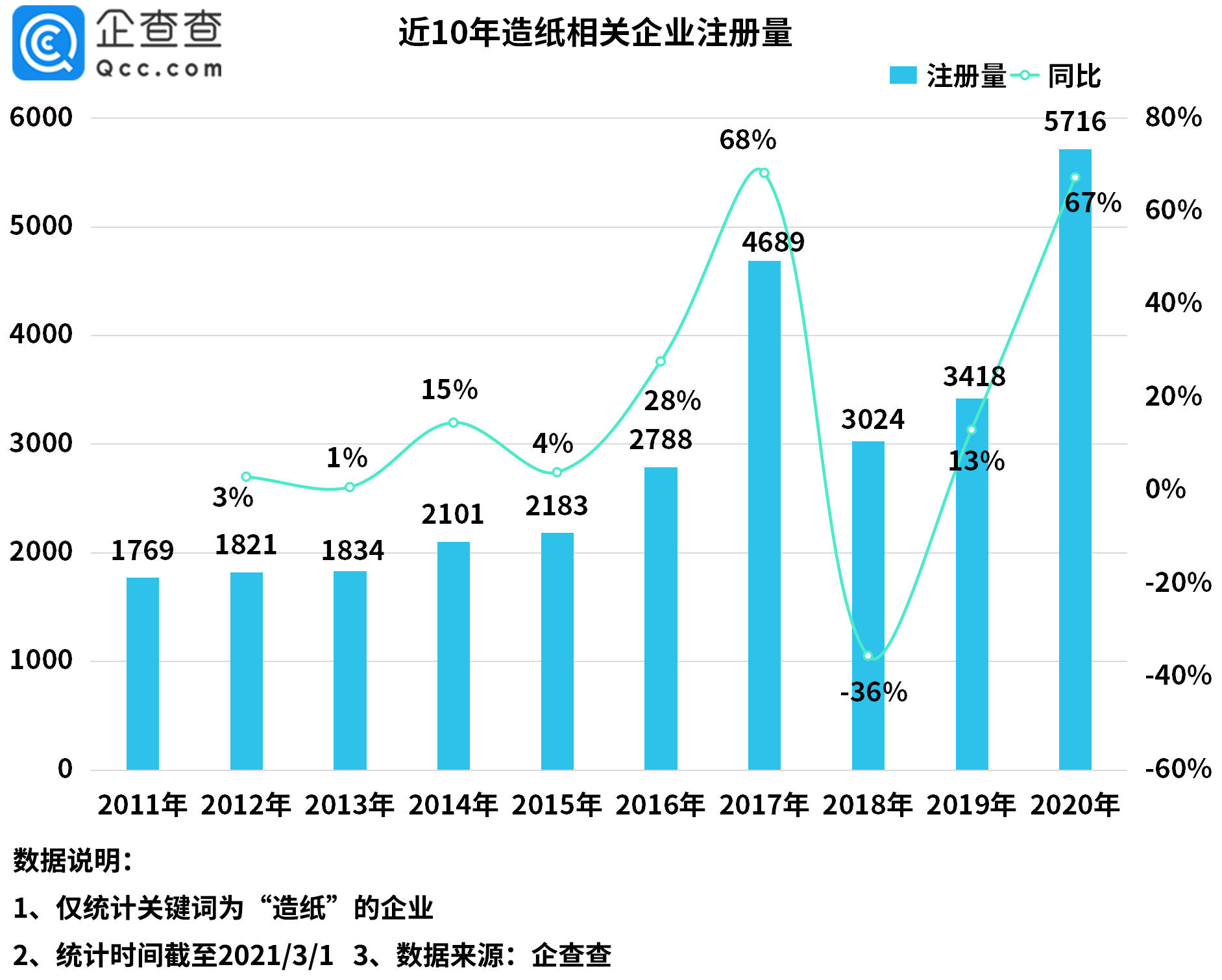 学术与市场的关系，互补共生，协同发展