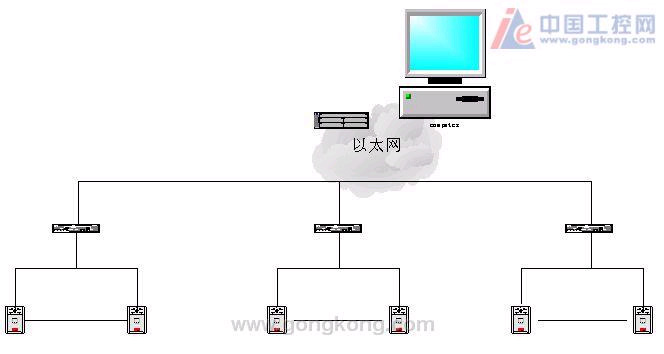 温度采集控制系统的原理与应用