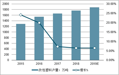 改性塑料与废旧塑料的应用领域