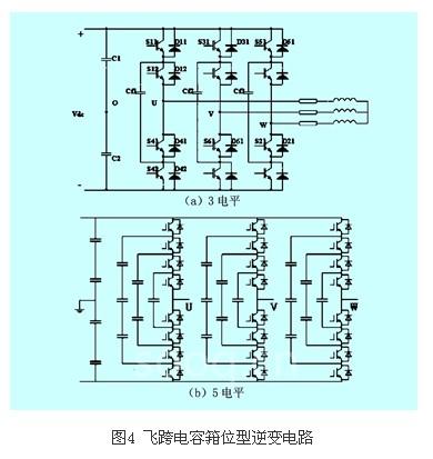 逆变器流量是什么意思