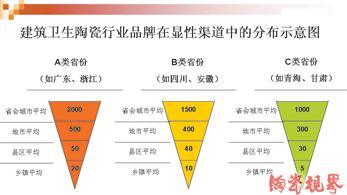 装饰条与陶瓷配件批发市场哪个便宜