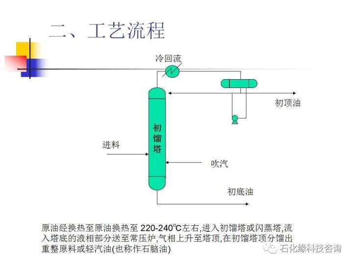 冷却塔工艺原理pdf