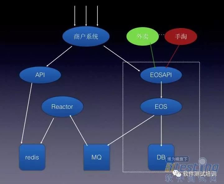 波段检测，探索与应用