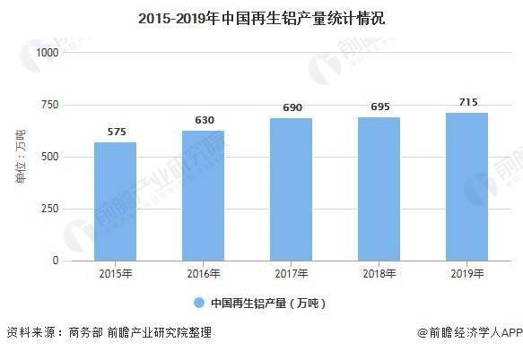 收藏品行业前景如何，市场趋势、机遇与挑战