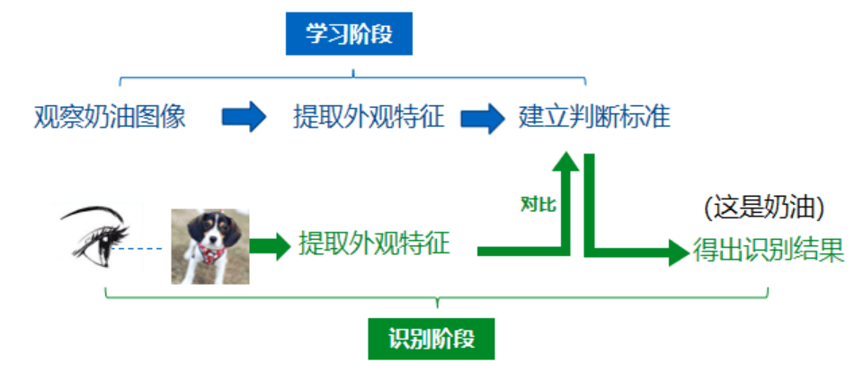 冰箱人工智慧，定义、应用与未来展望