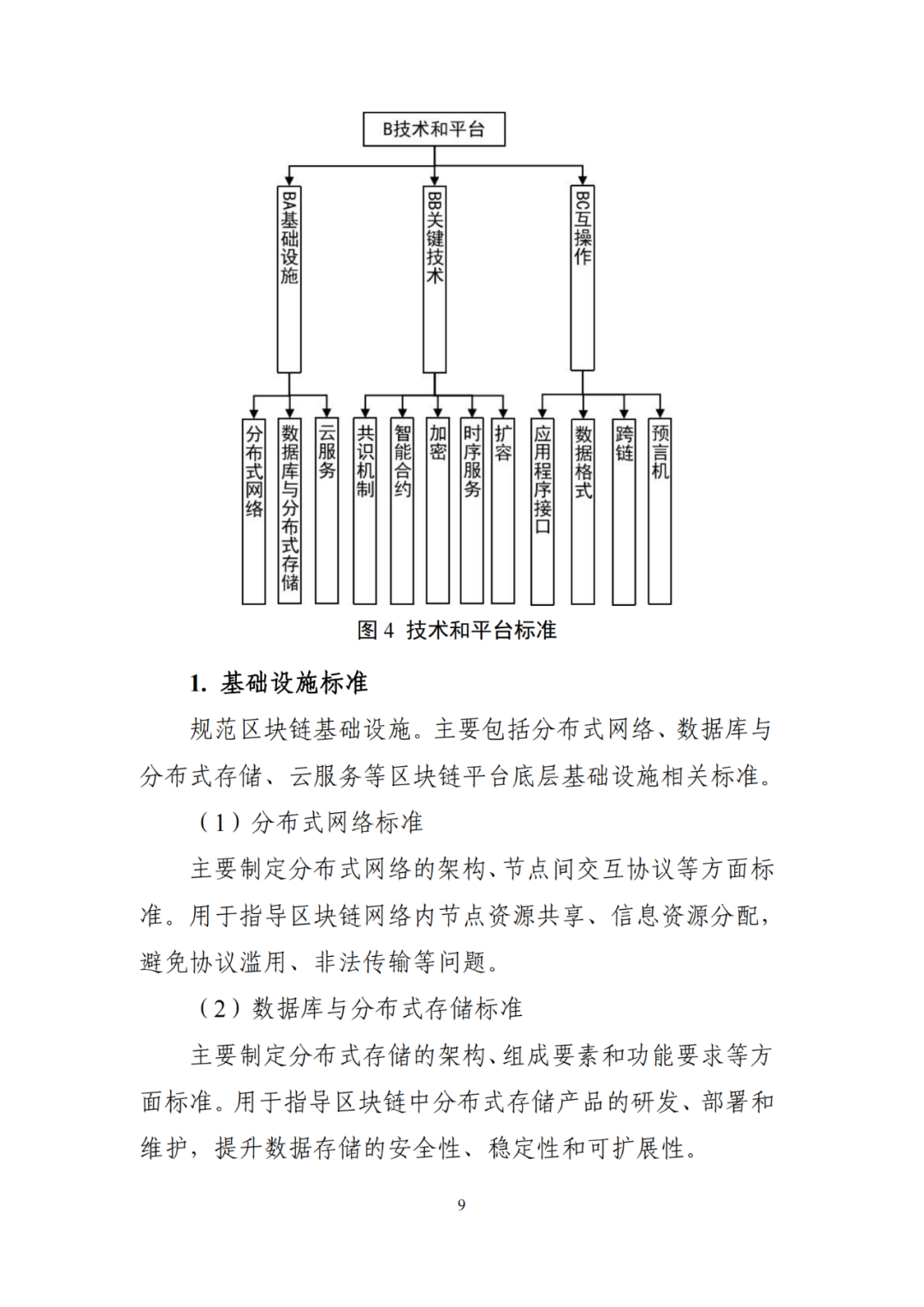 套链与衰减器校准规范