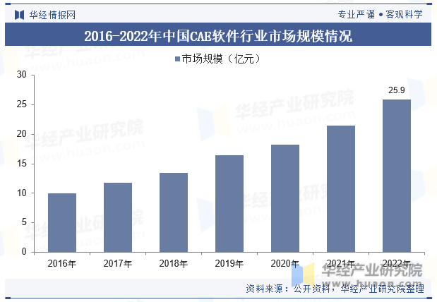 数码产品好做吗？——行业现状与发展趋势分析