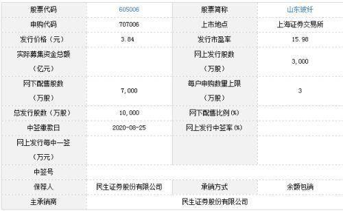 玻璃纤维生产项目环评公示的重要性及其影响