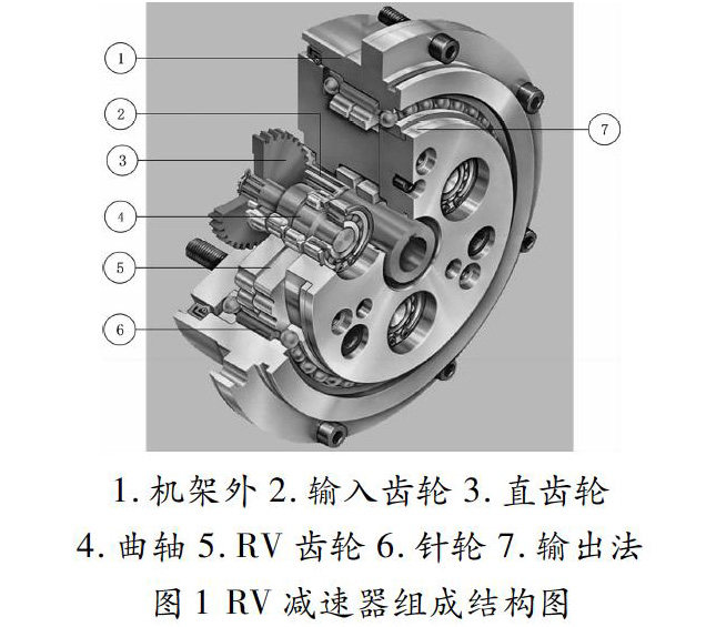 减速器在工业机器人的应用