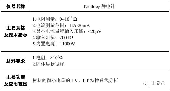 亚克力材料检测报告解析与探讨