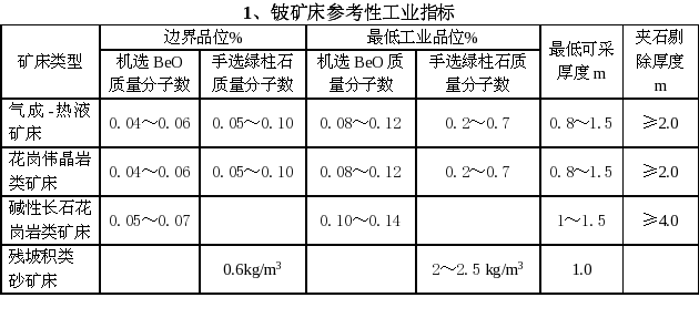 其他非金属矿石的种类与特性