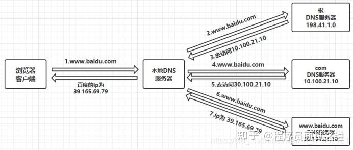 衰减器接反了有什么影响