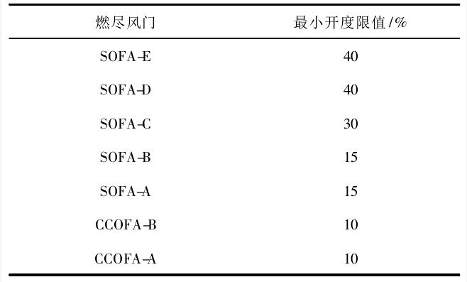 频率控制的参考标准及其应用