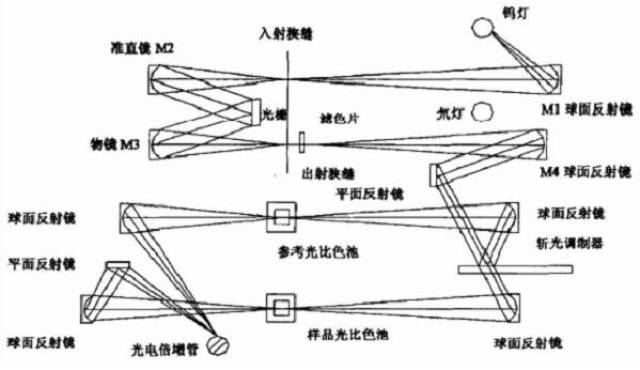 浊度分光光度计