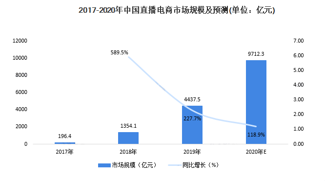 展示柜行业