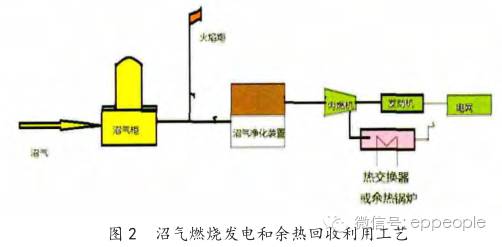 叶面肥生产工艺生产技术