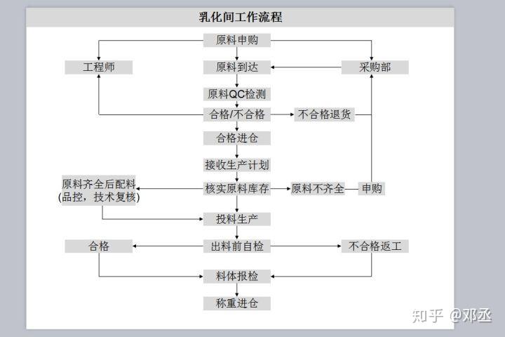 电池代理加盟与密封条加工流程区别