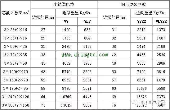 绝缘铝芯导线型号表