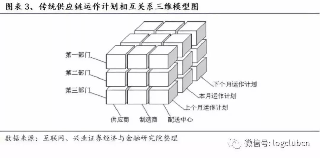 通用技术装配工艺