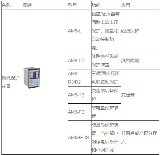 辅助逆变器siv全称