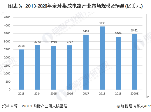 人工智能就业方向及前景论文题目