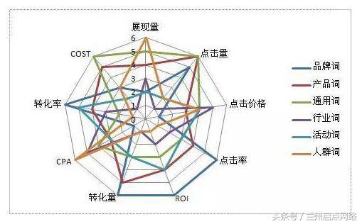 木龙骨检测指标