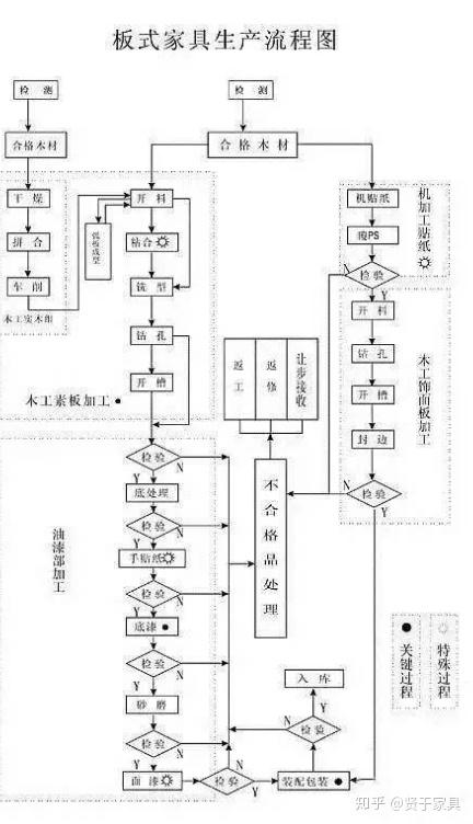 沙滩椅工艺流程