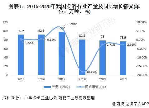 分散染料的缺点