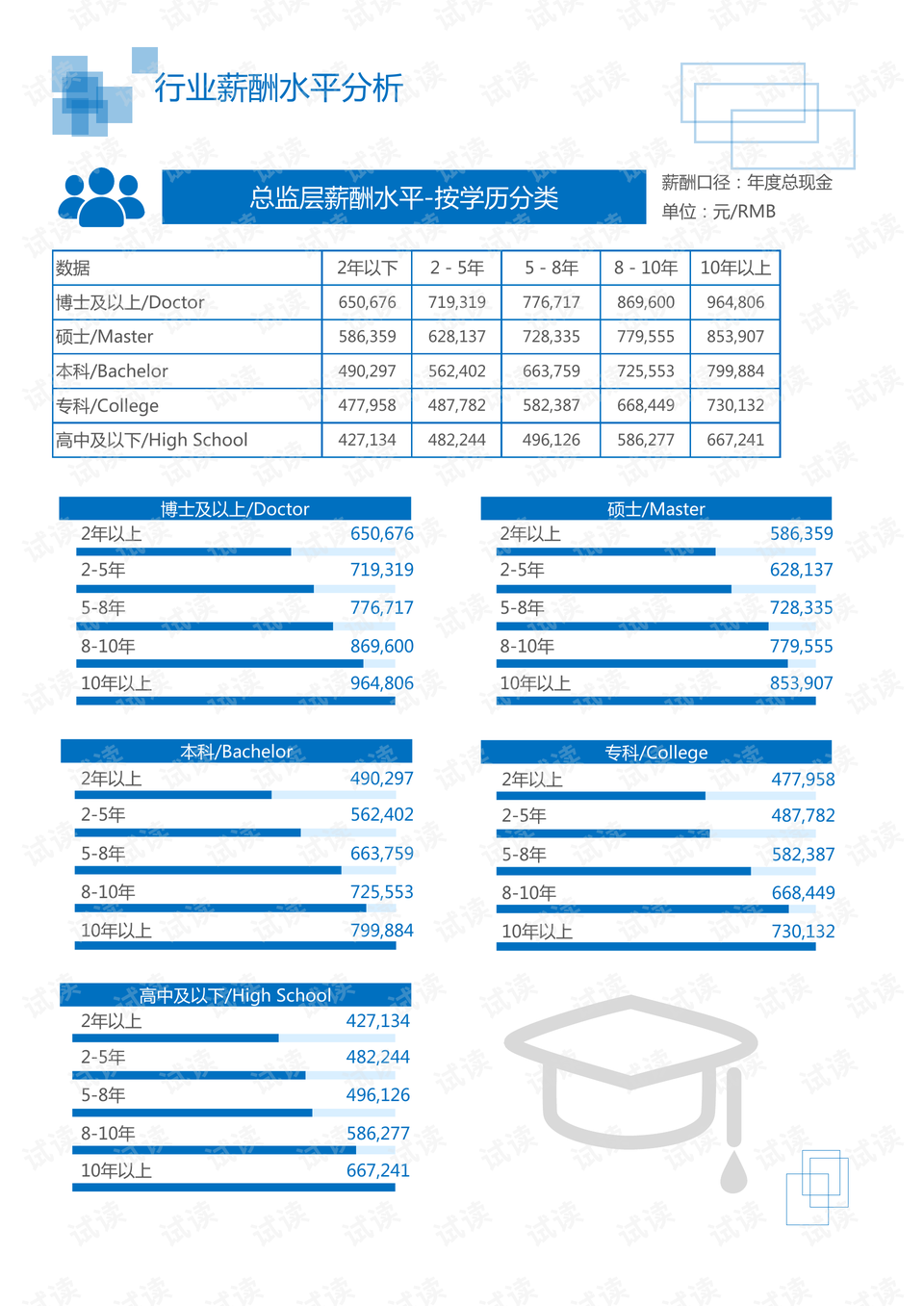 聚醚类塑料