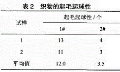 涤棉混纺织物混纺比的测定实验报告