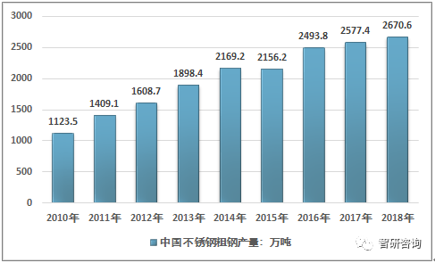 不锈钢拉丝行业