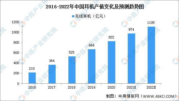 智能耳机的发展趋势