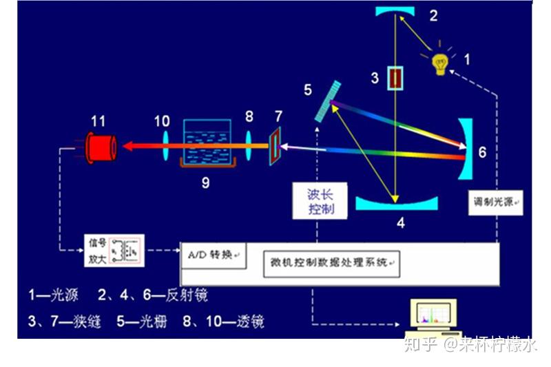 红外线照射灯的工作原理