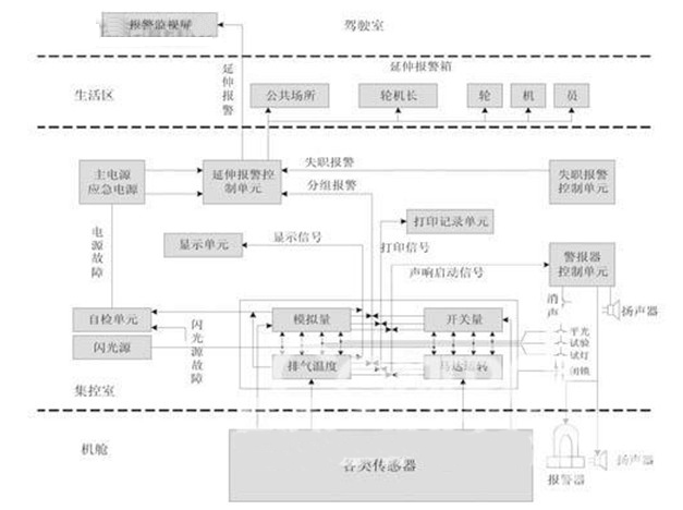 防火封堵材料与麦克风检测软件的关系