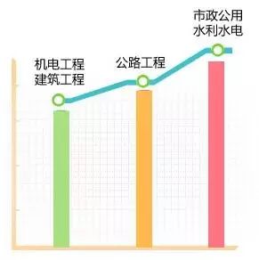 钢结构专业好找工作吗?