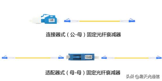 简要说明光衰减器的分类和使用方法