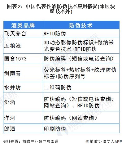 防伪包装技术