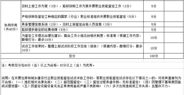 电石行业哪些是特殊工种