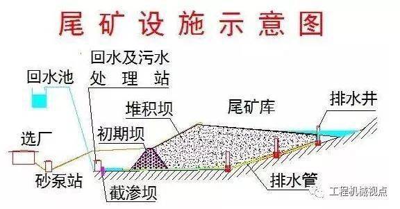 其他非金属矿石包括什么