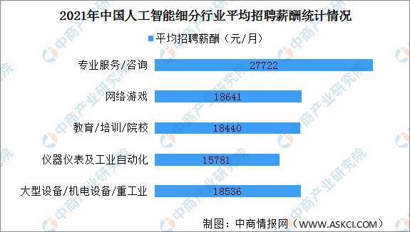 人工智能专业的就业前景及就业方向