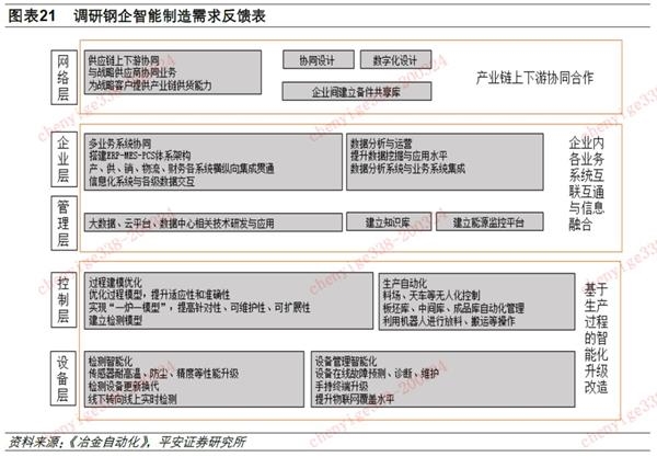 钢铁智能制造发展前景