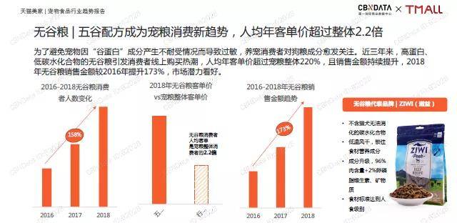 做食品模型有前景吗