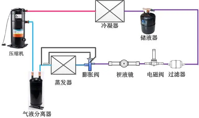 离子风机原理